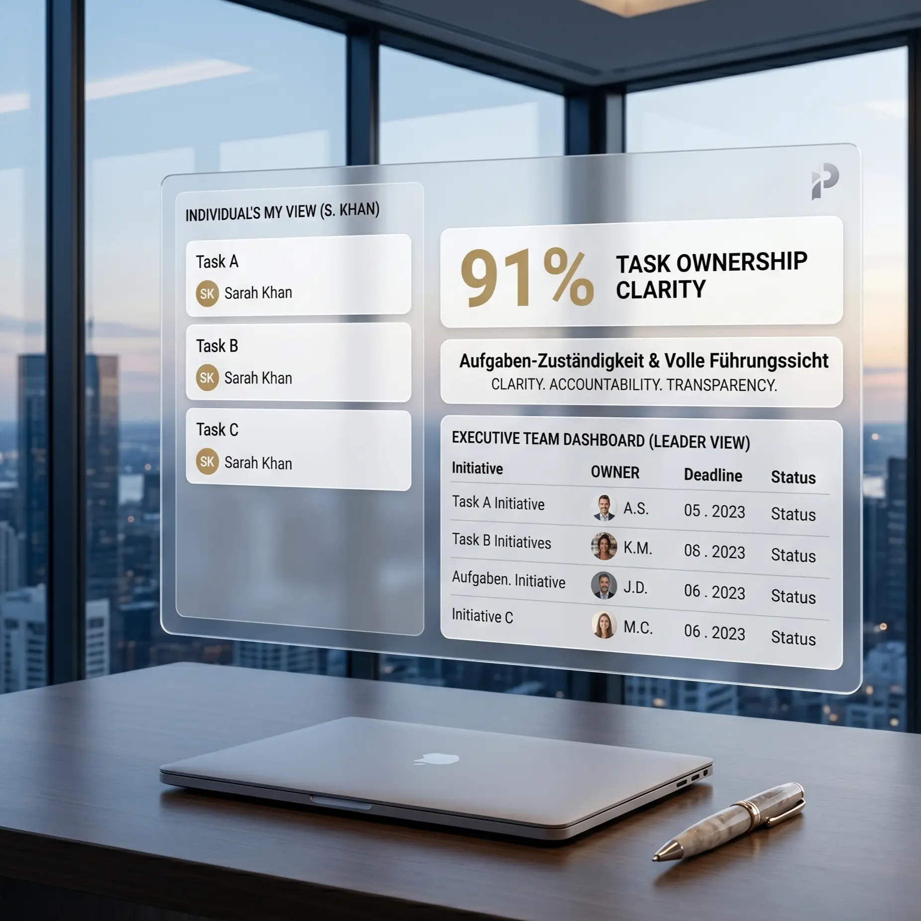 Führungs-Dashboard mit Aufgabenverantwortung und Verbindlichkeit